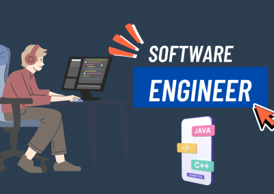 Software Development Techniques - The Coding Hub